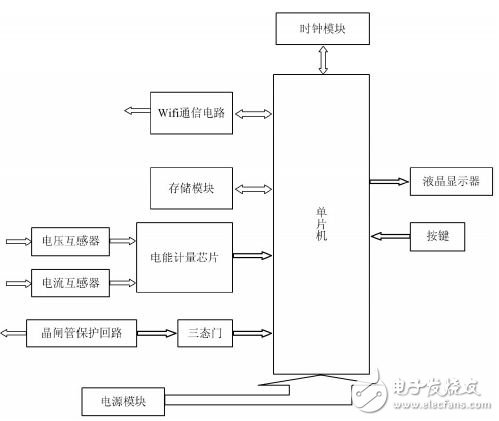 智能电表硬件电路设计图详解 —电路图天天读（225）