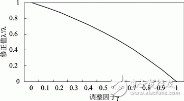 无线传感器