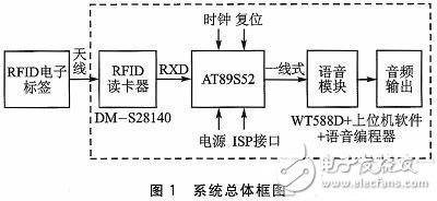 智能语音播报系统电路设计详解 —电路图天天读（229）