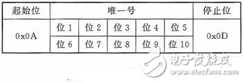 智能语音播报系统电路设计详解 —电路图天天读（229）