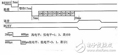 智能语音播报系统电路设计详解 —电路图天天读（229）