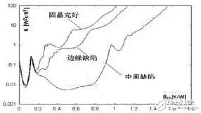 LED社区-封装