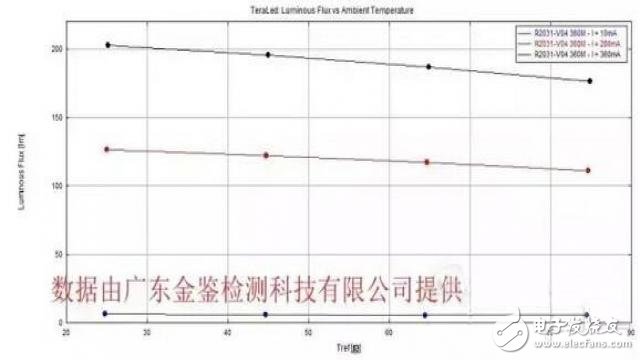 LED社区-封装