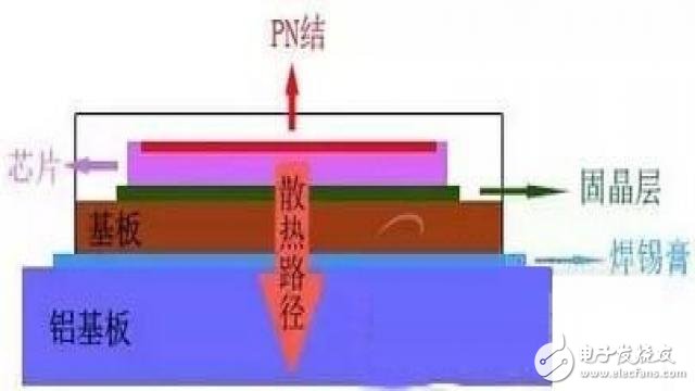 LED社区-封装