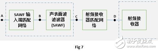 UHF模块