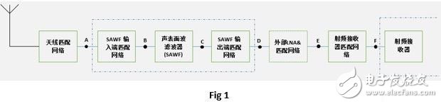 UHF模块