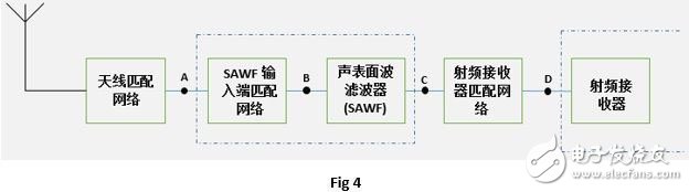 UHF模块