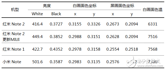 拆解红米Note2显示屏全过程，伙伴们都惊爆了