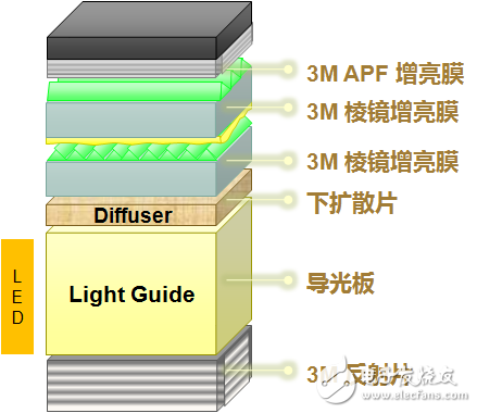 深度揭秘！红米Note2显示屏内部结构曝光