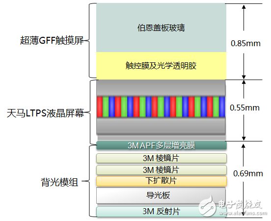 深度揭秘！红米Note2显示屏内部结构曝光