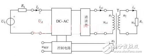 逆变威廉希尔官方网站
