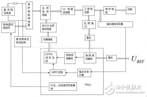 逆变威廉希尔官方网站
