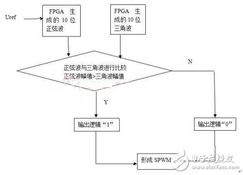 逆变威廉希尔官方网站
