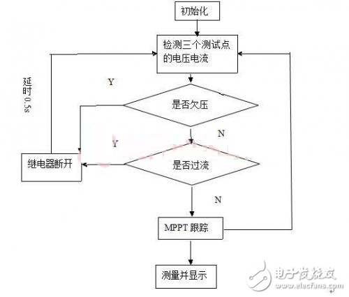 逆变威廉希尔官方网站
