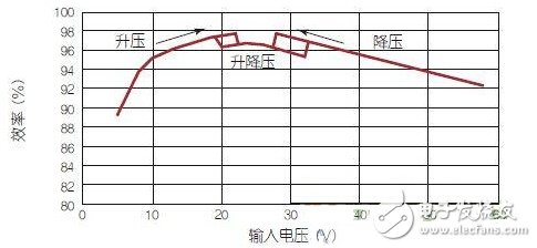 驱动器