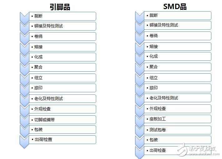 尼吉康宿迁：固态电容的高端成长之路