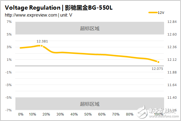 新一代主流电源产品，BG-550L拆解与评测大揭秘