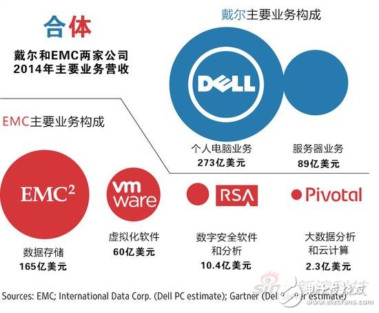 emc