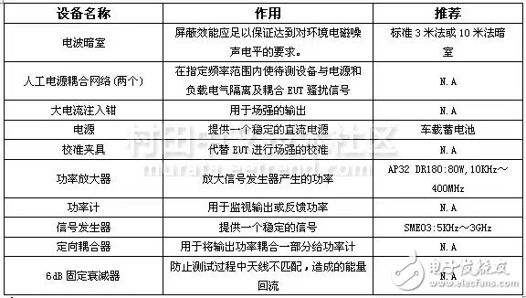 ISO11452-4测试设备