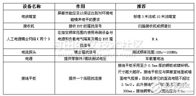 CISPR25传导骚扰测试设备