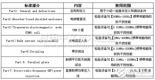 ISO11452-2测试设备