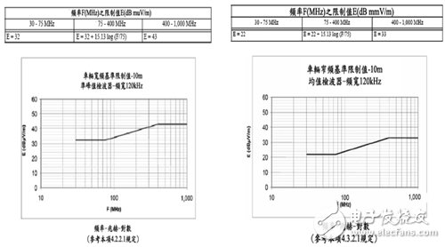 图3　车辆内装系统的发展