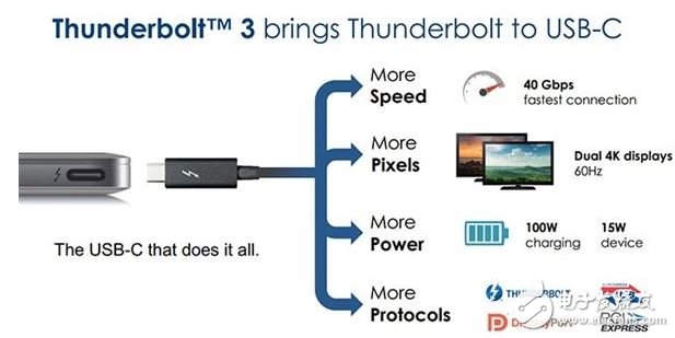 USB-C接口还可以用作DP视频输出