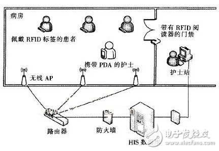 基于RFID的无线医疗护理系统设计