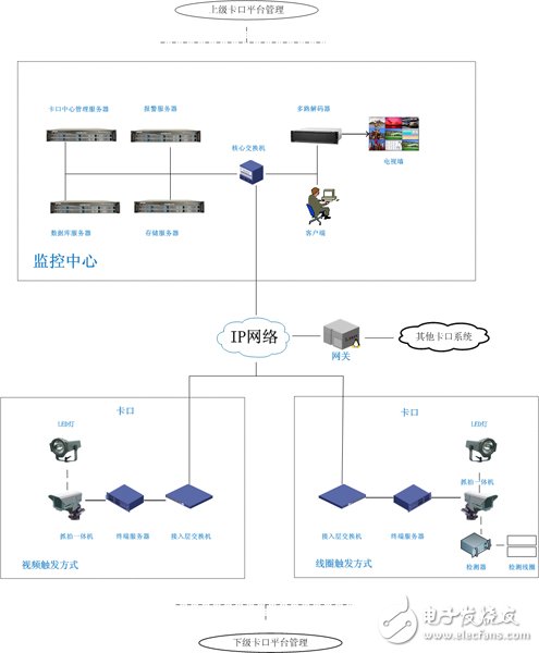 电子警察