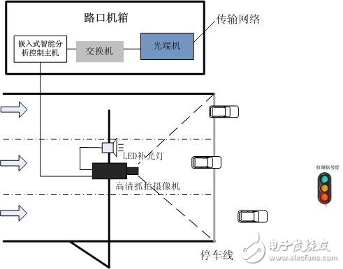 电子警察