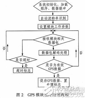 智能车载