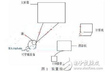 可穿戴设备