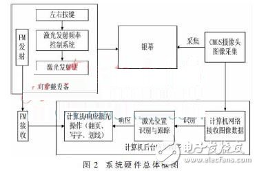 可穿戴设备