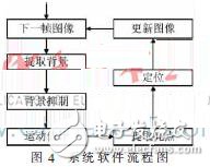 可穿戴设备