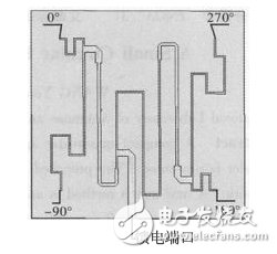 T型功分结构图