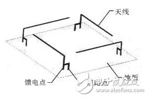 倒F折叠四臂螺旋天线