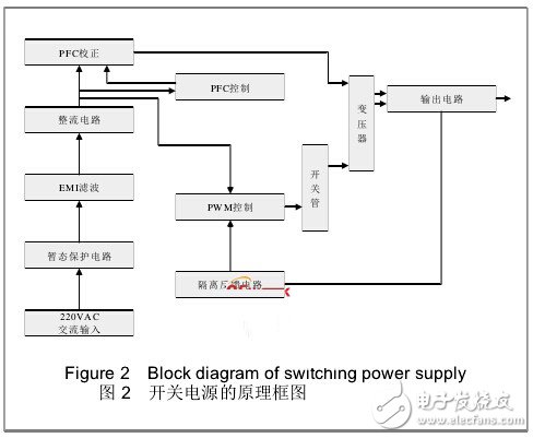 基于UC3842芯片的医用开关电源设计