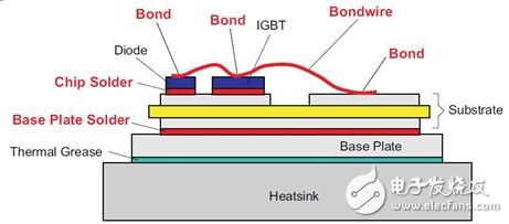 IGBT