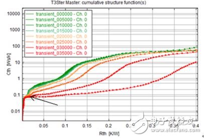 IGBT