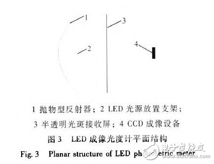 图像处理