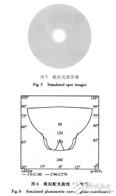 图像处理