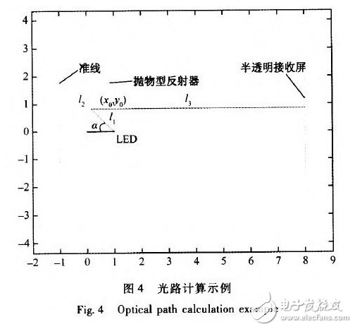 图像处理