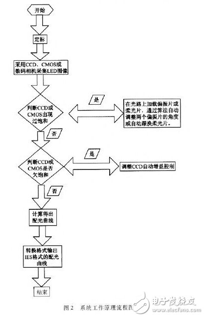 图像处理