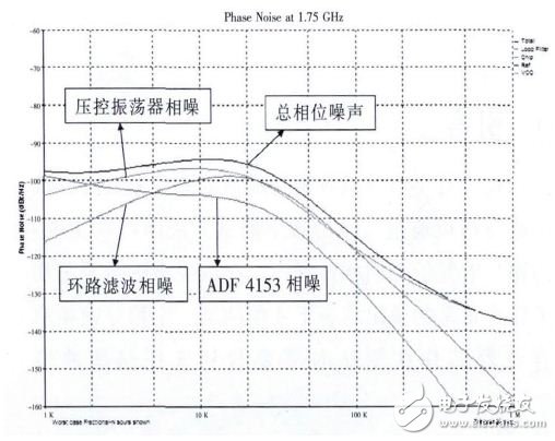 ADF4153