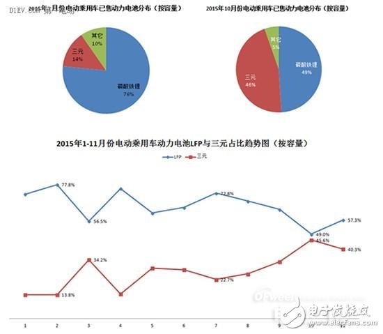 2016年动力电池领域风险和机遇分析