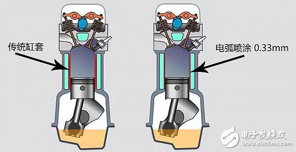 十问宝马最新一代发动机