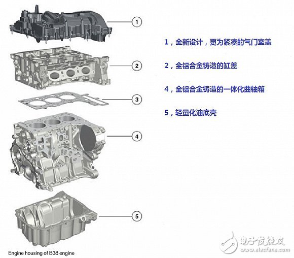 十问宝马最新一代发动机