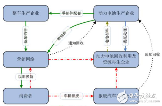 看电动汽车电池如何被回收利用Step7