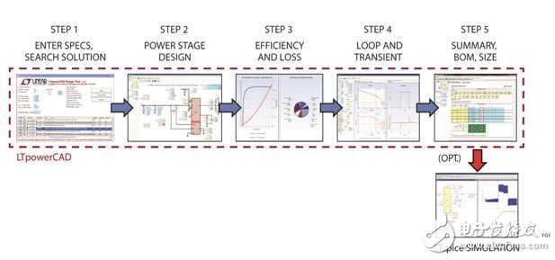 LTpowerCAD