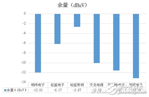 恒流精度